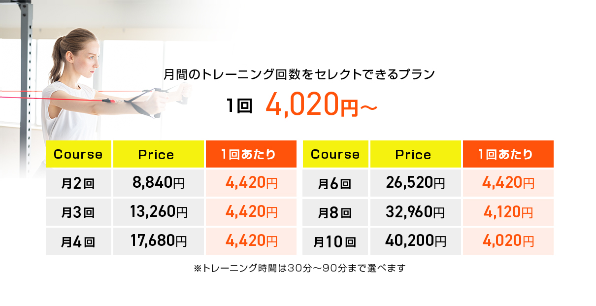 月間のトレーニング回数をセレクトできるプラン