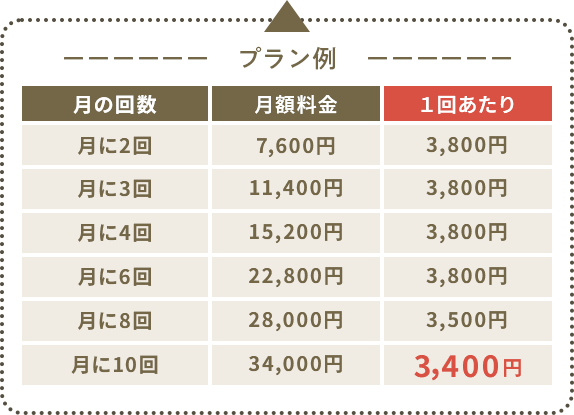 プラン価格イメージ