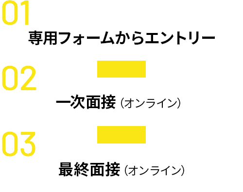 流れ