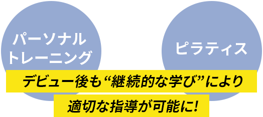パーソナルトレーニング×ピラティス デビュー後も継続的な学びにより　適切な指導が可能に