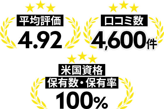 評価